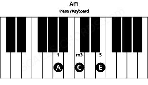 Am Chord Piano