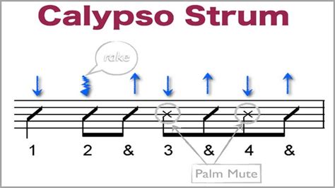 How To Strum The Guitar - Strumming Patterns You’ll Love