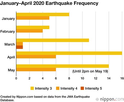 How Many Earthquakes In Tokyo Per Year - The Earth Images Revimage.Org