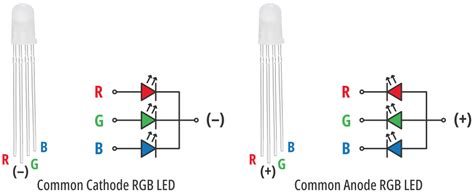 Arduino RGB LED Tutorial