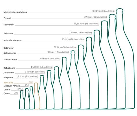 Bottle sizes - Distilleries Canada