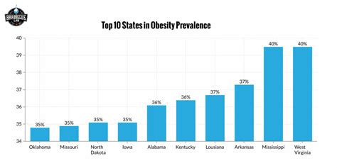 Obesity Statistics | July 2023 | The Barbecue Lab