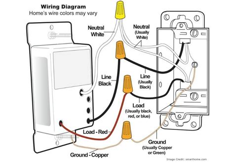 How to Install a Dimmer Switch for Your Recessed Lighting | Dimmer ...