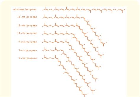 Chemical structure of lycopene and its isomers. | Download Scientific ...