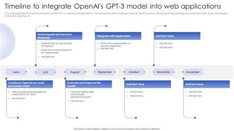 Chatgpt In Web Applications For Enhanced User Interactions Timeline To ...