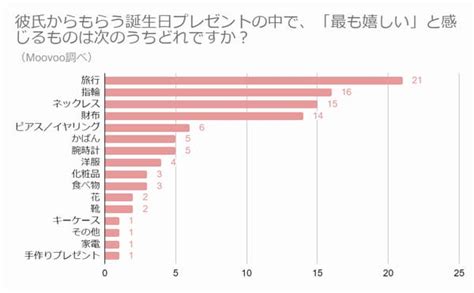 20 代 後半 誕生 日 プレゼ ト 男性 258619