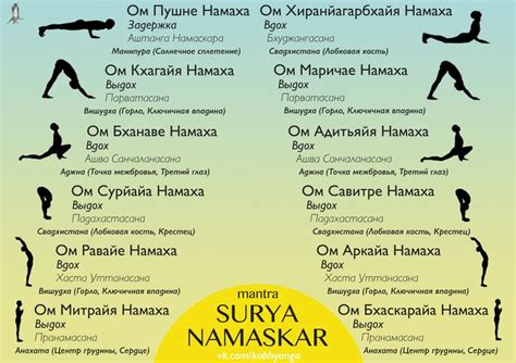 #suryanamaskar #mantra #infographic #108 | Surya namaskar, Infographic ...