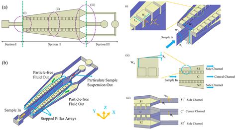 Decantation Diagram