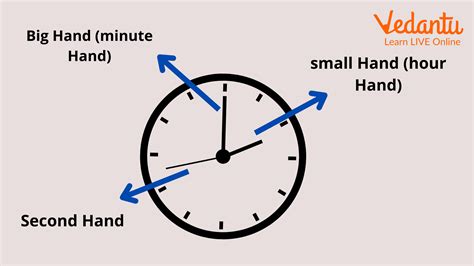 Minute Hand Clock: Learn Definition, Facts and Examples