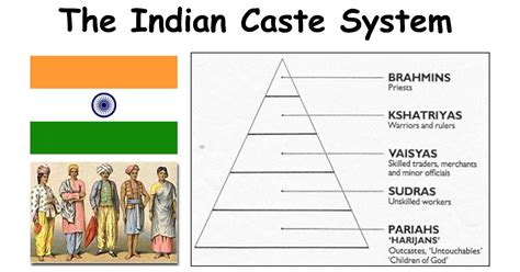 Caste System Untouchables