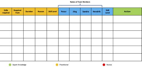 Team Competency Matrix | Christoph Moser