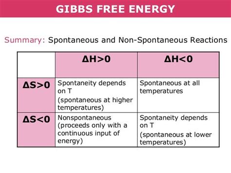 Tang 01b enthalpy, entropy, and gibb's free energy