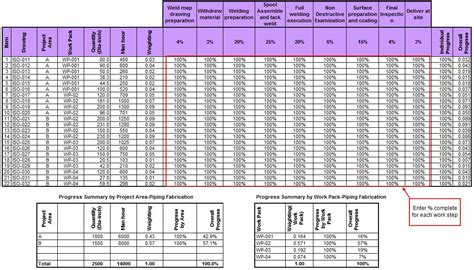 Toolbox4Planning: Develop Progress Tracking Sheet for Piping ...