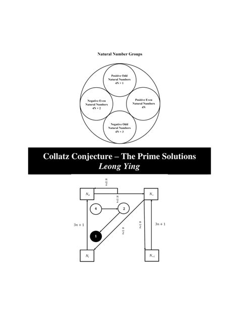 (PDF) Collatz Conjecture - The Prime Solutions