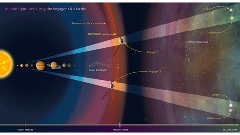 heliopause Archives - Universe Today