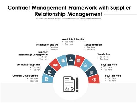 Contract Management Framework With Supplier Relationship Management | Presentation Graphics ...