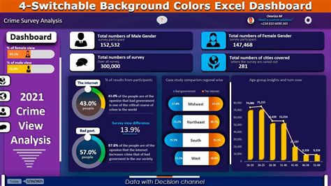 Excel Dashboard Templates 2023