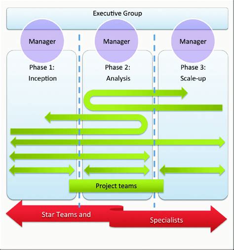 3. New permeable structure. Source: Courtesy of the author. | Download Scientific Diagram