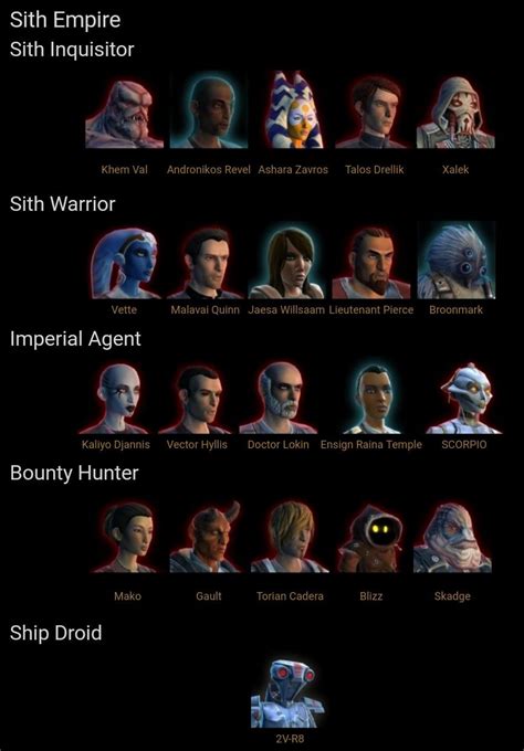 Sith Empire companions (Star Wars: The Old Republic) | Star wars the old, Star wars images, Sith ...