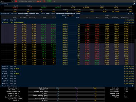 How Selling Options May Be Safer Than Buying Stock - Gen Y Finance Guy