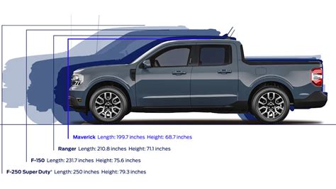 2022 Ford Maverick vs Ranger and F-150 size comparison: How big is it? - Autoblog