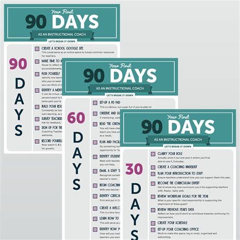 Your First 90 Days as an Instructional Coach - Infographic & Poster ...