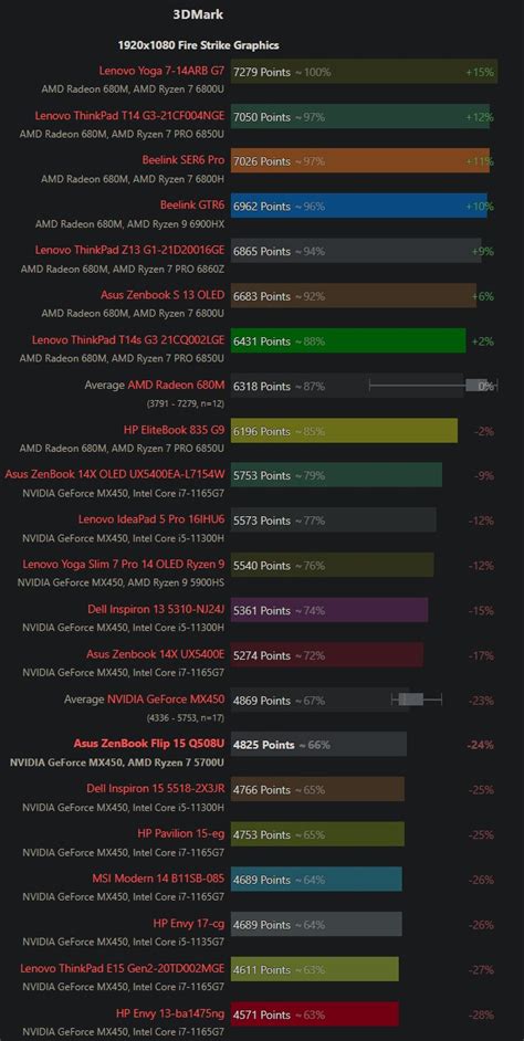 AMD Radeon 680M ชิปกราฟิกแบบฝังใน CPU ที่สร้างความแตกต่าง | techfeedthai