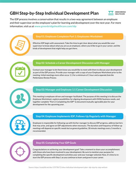 How to Create an Employee Development Plan - Venngage