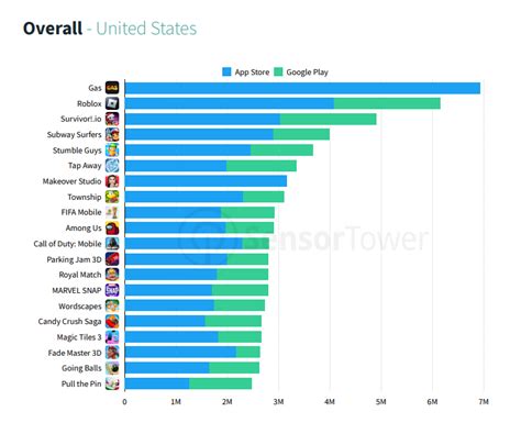 Sensor Tower: Subway Surfers was most downloaded game in Q4 2022, but the Stumble Guys showed ...