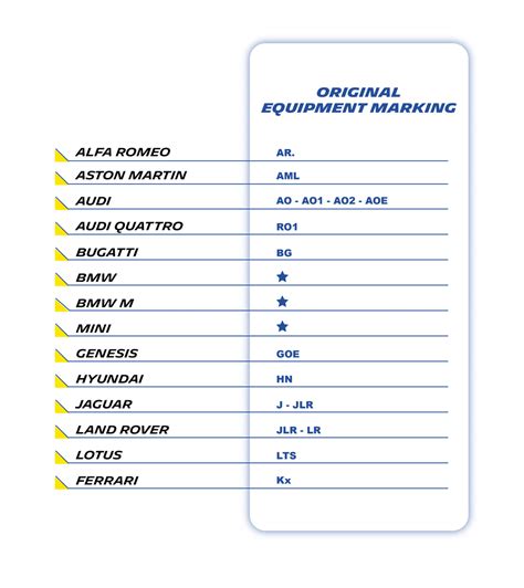 Tyre markings explained: How to read a tyre? | MICHELIN