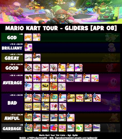 Tier list of all gliders in Mario Kart Tour based on value (favoured ...