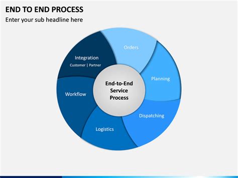 End to End Process PowerPoint and Google Slides Template - PPT Slides