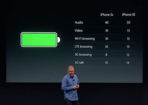 How long is the iPhone SE battery life? | The iPhone FAQ