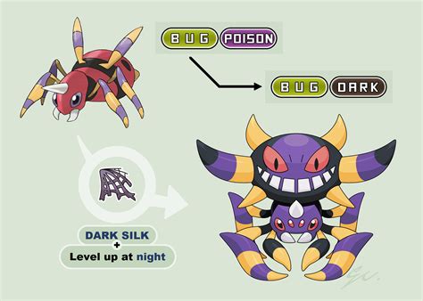 Antoine Grailet - FAKEMON –Ariados’s Evolution