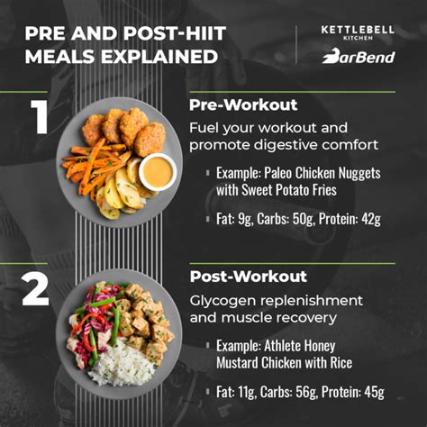 5 Perfect Pre and Post-HIIT Workout Meals (With Kettlebell Kitchen) | BarBend