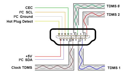 How to test HDMI Cable and Display Port Cable