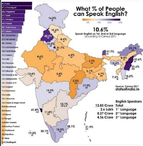 English language in India - Indpaedia