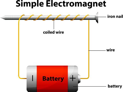 Electromagnetism | 2.4K plays | Quizizz