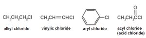 Difference Between Alkyl Halide and Aryl Halide | Compare the ...