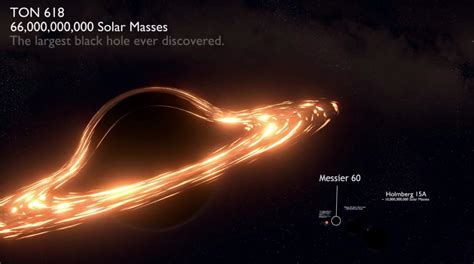 This Is the Largest a Black Hole Could Ever Grow | by E. Alderson ...