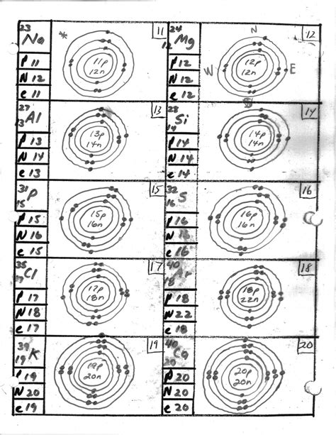 Bohr Diagram Worksheet First 20 Elements