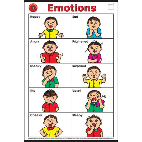 Learning Can Be Fun Emotions Chart | Emotion chart, Feelings chart ...