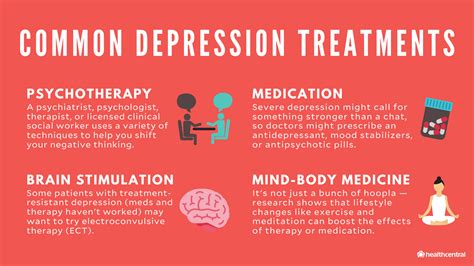 What is Depression, Its Types, Its Symptoms, Causes And Treatment Options