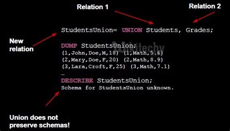 pig tutorial - Apache Pig - Union Operator - By Microsoft Award MVP ...