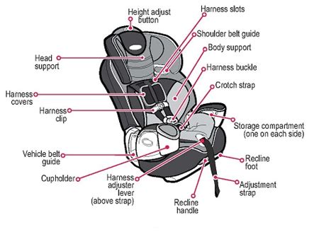 Graco Car Seat Parts List - Velcromag