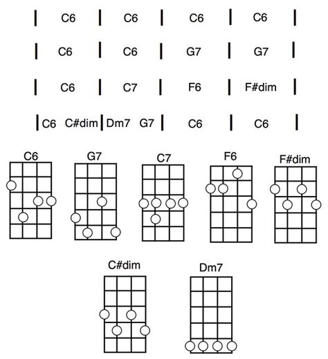 How to Play When the Saints Go Marching In on Ukulele