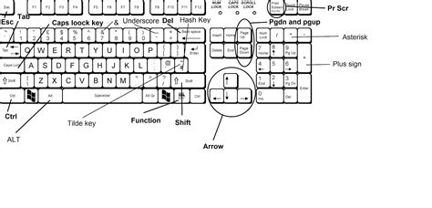 English for ICT: Keyboard- label the keys