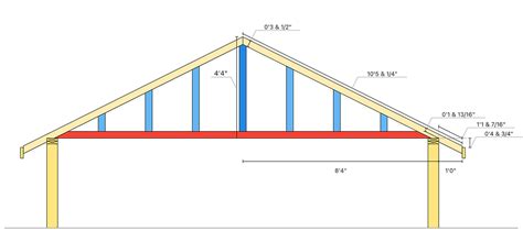 How To Calculate and Build Gable Trusses with the RedX Roof App