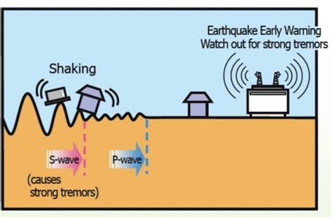 U.S.A.'s pacific northwest; pioneering earthquake warning system in testing | Geoengineer.org