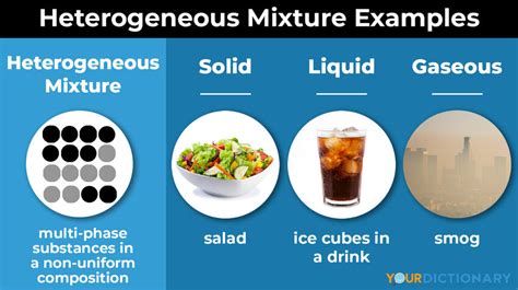 Examples of Heterogeneous Mixtures: Types Made Simple | YourDictionary